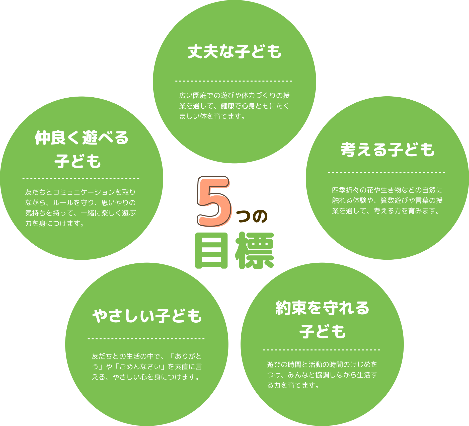 5つの目標